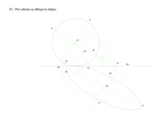 6º.- Por ultimo se dibuja la elipse.
eje
O
O'
d.a
A
B
C
D
G
C'
A'
D'
B'
M
N
 