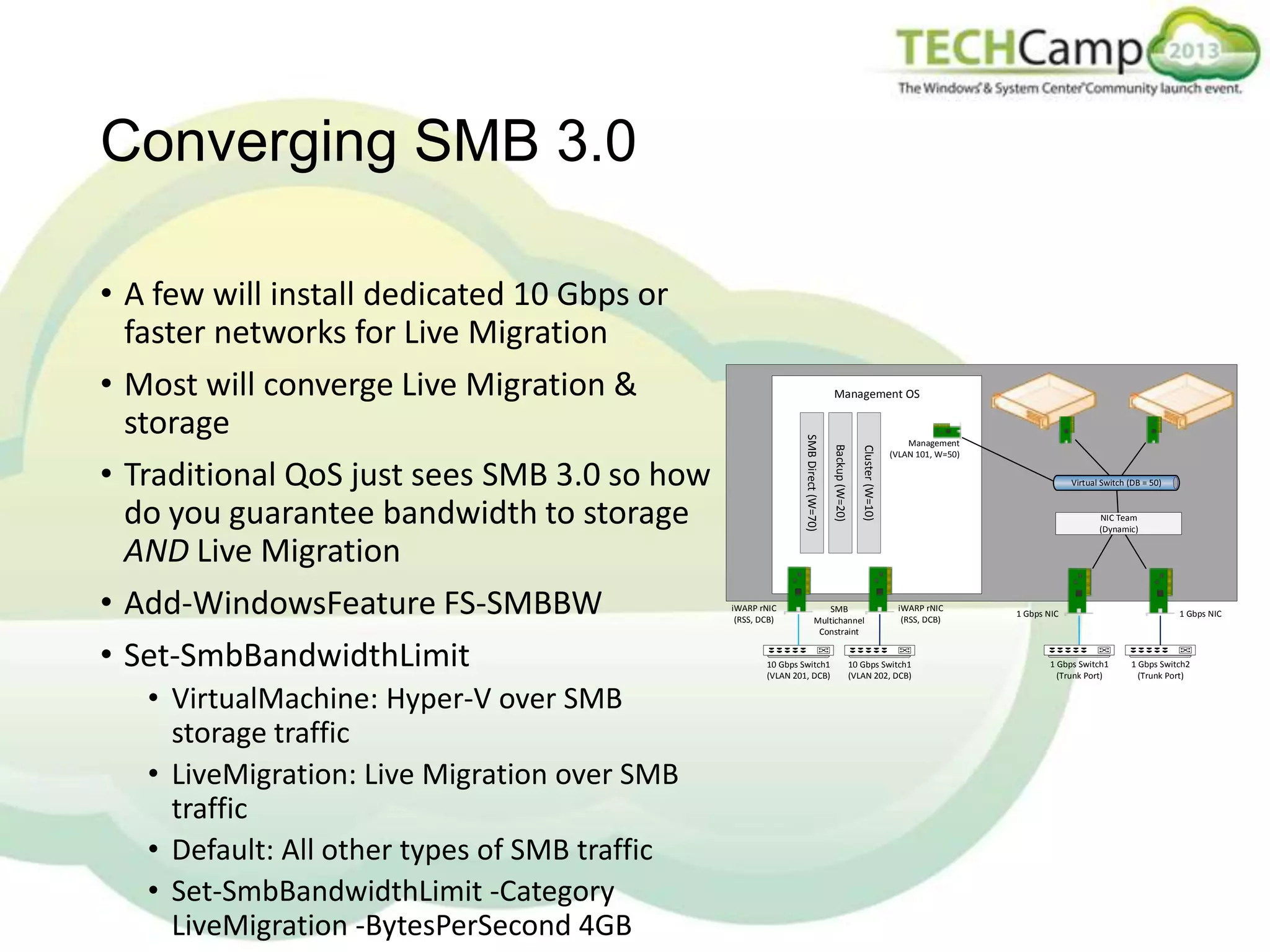Converging SMB 3.0

Cluster (W=10)

iWARP rNIC
(RSS, DCB)

Backup (W=20)

• VirtualMachine: Hyper-V over SMB
storage traffic
• LiveMigration: Live Migration over SMB
traffic
• Default: All other types of SMB traffic
• Set-SmbBandwidthLimit -Category
LiveMigration -BytesPerSecond 4GB

Management OS

SMB Direct (W=70)

• A few will install dedicated 10 Gbps or
faster networks for Live Migration
• Most will converge Live Migration &
storage
• Traditional QoS just sees SMB 3.0 so how
do you guarantee bandwidth to storage
AND Live Migration
• Add-WindowsFeature FS-SMBBW
• Set-SmbBandwidthLimit

SMB
Multichannel
Constraint

10 Gbps Switch1
(VLAN 201, DCB)

Management
(VLAN 101, W=50)

NIC Team
(Dynamic)

iWARP rNIC
(RSS, DCB)

10 Gbps Switch1
(VLAN 202, DCB)

1 Gbps NIC

1 Gbps Switch1
(Trunk Port)

1 Gbps NIC

1 Gbps Switch2
(Trunk Port)

 