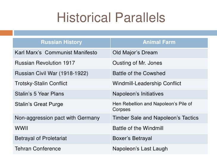 Russian Revolution And Animal Farm Comparison Chart