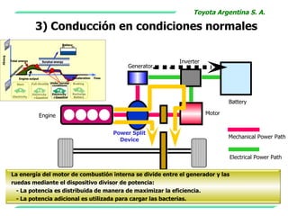 Toyota Argentina S. A.

                              3) Conducción en condiciones normales
                                                  Battery
Energy




         Total energy                Surplus energy                                             Inverter
                     tio
                        n                                                           Generator
                  ra
                le
              ce
         Ac                                              Deceleration
                    Engine output                                       Time

                 Start      Full-throttle Under normal      Braking
                                           conditions


                            Electricity    Electricity   Recharge
          Electricity        +Gasoline      +Gasoline     Battery
                                                                                                                   Battery

                                    Engine                                                                 Motor


                                                                               Power Split
                                                                                                                   Mechanical Power Path
                                                                                 Device


                                                                                                                   Electrical Power Path


         La energía del motor de combustión interna se divide entre el generador y las
         ruedas mediante el dispositivo divisor de potencia:
           - La potencia es distribuida de manera de maximizar la eficiencia.
           - La potencia adicional es utilizada para cargar las bacterias.
 