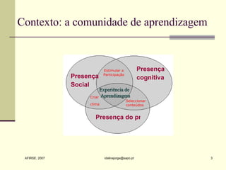 Contexto: a comunidade de aprendizagem Presença   Social Presença   cognitiva Presença do professor Experiência de Aprendizagem Estimular a Participação Criar clima Seleccionar conteúdos 
