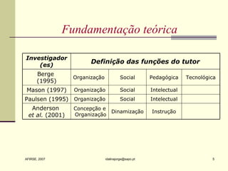 Fundamentação teórica Instrução Dinamização Concepção e Organização Anderson  et al.  (2001) Intelectual Social Organização Paulsen (1995) Intelectual Social Organização Mason (1997) Tecnológica Pedagógica Social Organização  Berge  (1995) Definição das funções do tutor Investigador(es) 