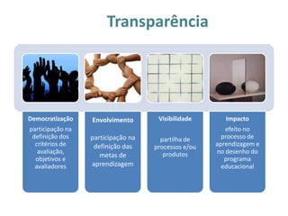 Transparência




Democratização    Envolvimento       Visibilidade       Impacto
participação na                                         efeito no
 definição dos    participação na     partilha de      processo de
  critérios de     definição das    processos e/ou   aprendizagem e
   avaliação,                          produtos      no desenho do
                     metas de
  objetivos e                                           programa
  avaliadores     aprendizagem                         educacional
 