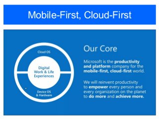 Mobile-First, Cloud-First