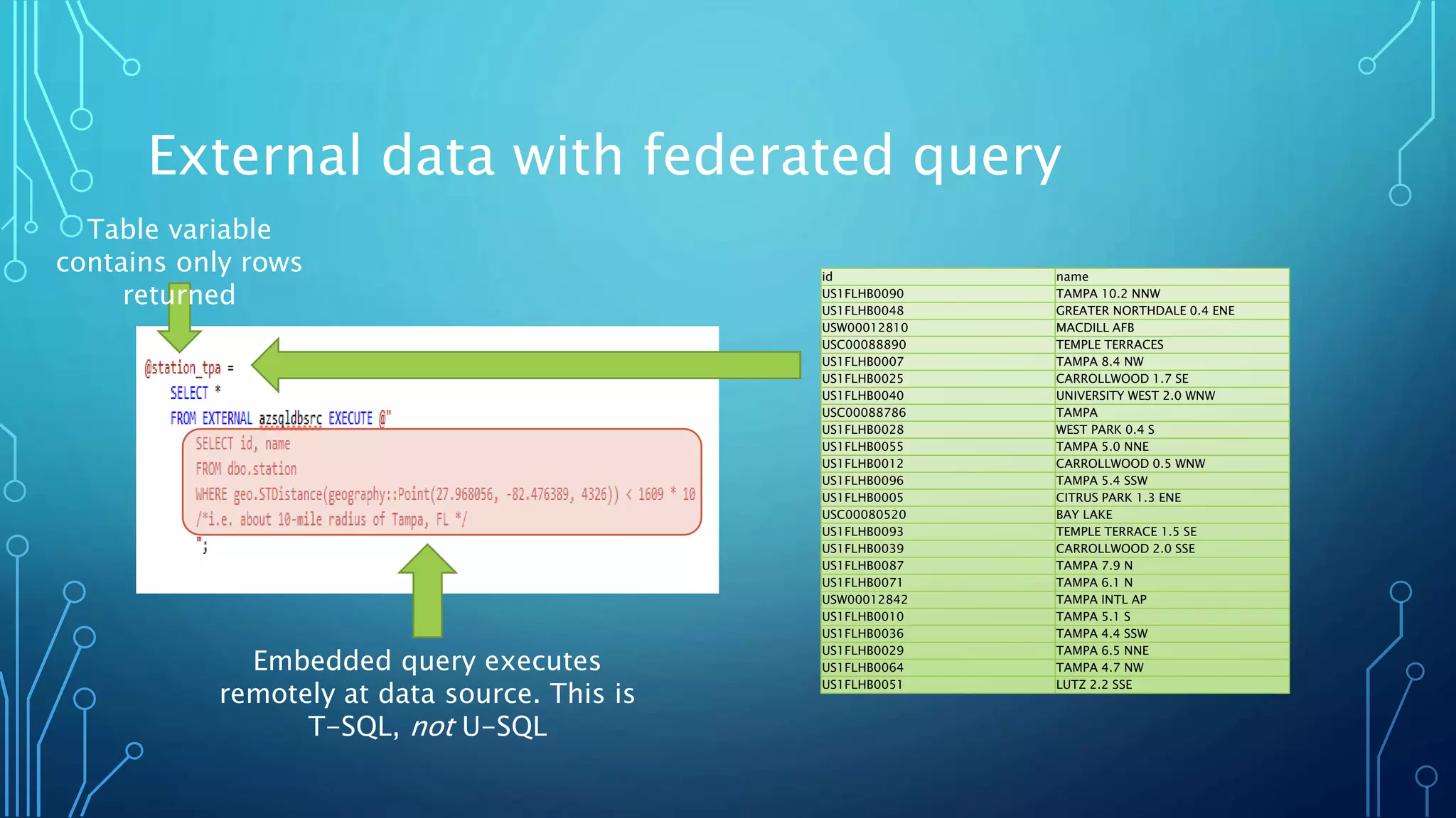 External data with federated query
Embedded query executes
remotely at data source. This is
T-SQL, not U-SQL
Table variable
contains only rows
returned
id name
US1FLHB0090 TAMPA 10.2 NNW
US1FLHB0048 GREATER NORTHDALE 0.4 ENE
USW00012810 MACDILL AFB
USC00088890 TEMPLE TERRACES
US1FLHB0007 TAMPA 8.4 NW
US1FLHB0025 CARROLLWOOD 1.7 SE
US1FLHB0040 UNIVERSITY WEST 2.0 WNW
USC00088786 TAMPA
US1FLHB0028 WEST PARK 0.4 S
US1FLHB0055 TAMPA 5.0 NNE
US1FLHB0012 CARROLLWOOD 0.5 WNW
US1FLHB0096 TAMPA 5.4 SSW
US1FLHB0005 CITRUS PARK 1.3 ENE
USC00080520 BAY LAKE
US1FLHB0093 TEMPLE TERRACE 1.5 SE
US1FLHB0039 CARROLLWOOD 2.0 SSE
US1FLHB0087 TAMPA 7.9 N
US1FLHB0071 TAMPA 6.1 N
USW00012842 TAMPA INTL AP
US1FLHB0010 TAMPA 5.1 S
US1FLHB0036 TAMPA 4.4 SSW
US1FLHB0029 TAMPA 6.5 NNE
US1FLHB0064 TAMPA 4.7 NW
US1FLHB0051 LUTZ 2.2 SSE
 