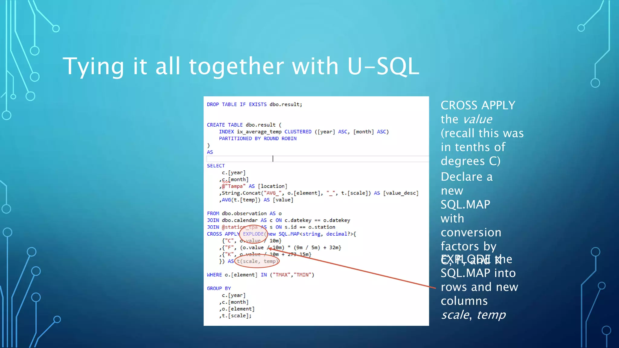 Tying it all together with U-SQL
CROSS APPLY
the value
(recall this was
in tenths of
degrees C)
Declare a
new
SQL.MAP
with
conversion
factors by
C, F, and KEXPLODE the
SQL.MAP into
rows and new
columns
scale, temp
 