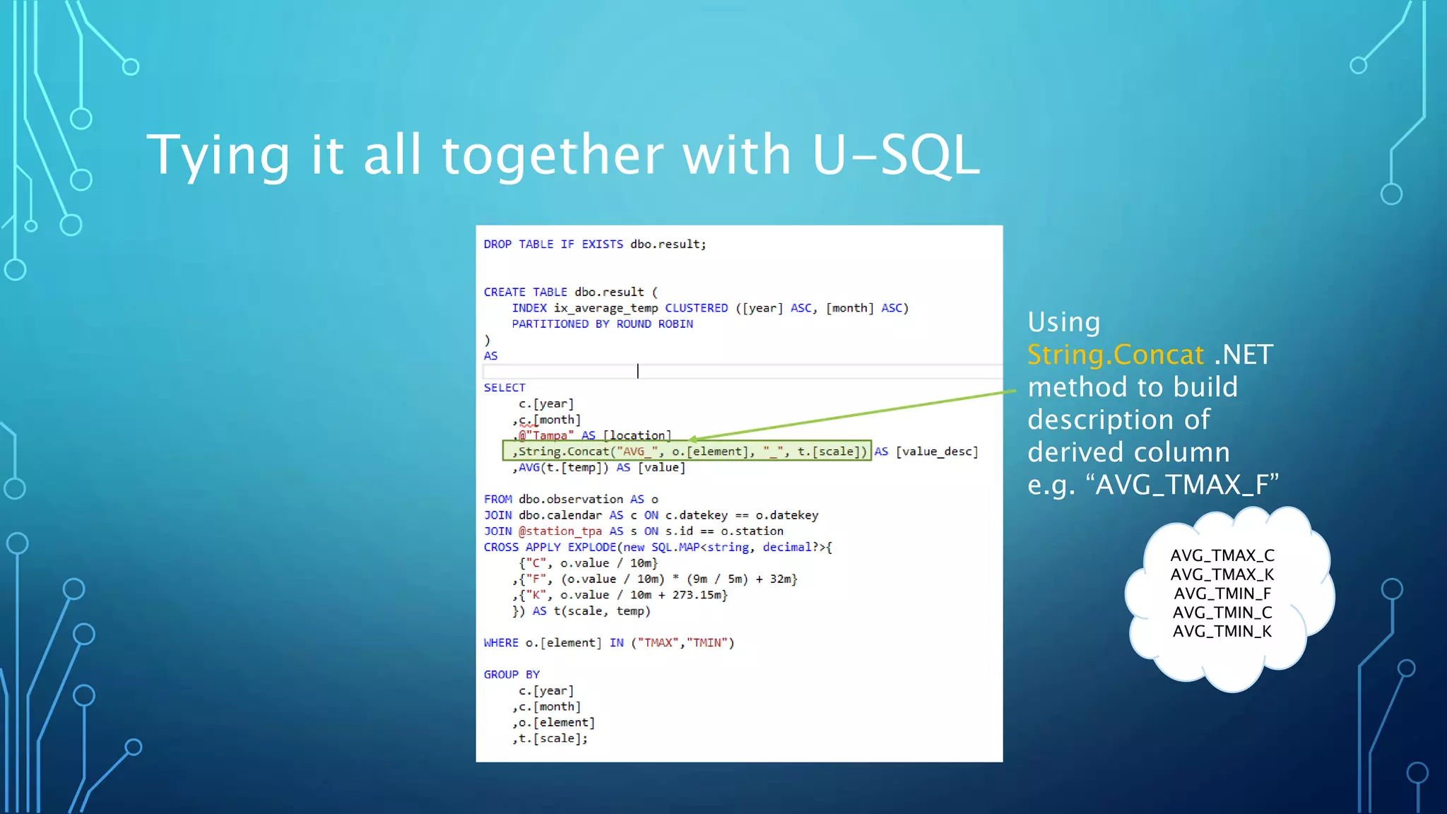 Tying it all together with U-SQL
Using
String.Concat .NET
method to build
description of
derived column
e.g. “AVG_TMAX_F”
AVG_TMAX_C
AVG_TMAX_K
AVG_TMIN_F
AVG_TMIN_C
AVG_TMIN_K
 
