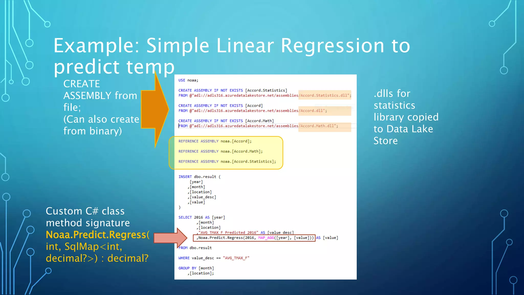 Example: Simple Linear Regression to
predict temp
.dlls for
statistics
library copied
to Data Lake
Store
CREATE
ASSEMBLY from
file;
(Can also create
from binary)
Custom C# class
method signature
Noaa.Predict.Regress(
int, SqlMap<int,
decimal?>) : decimal?
 