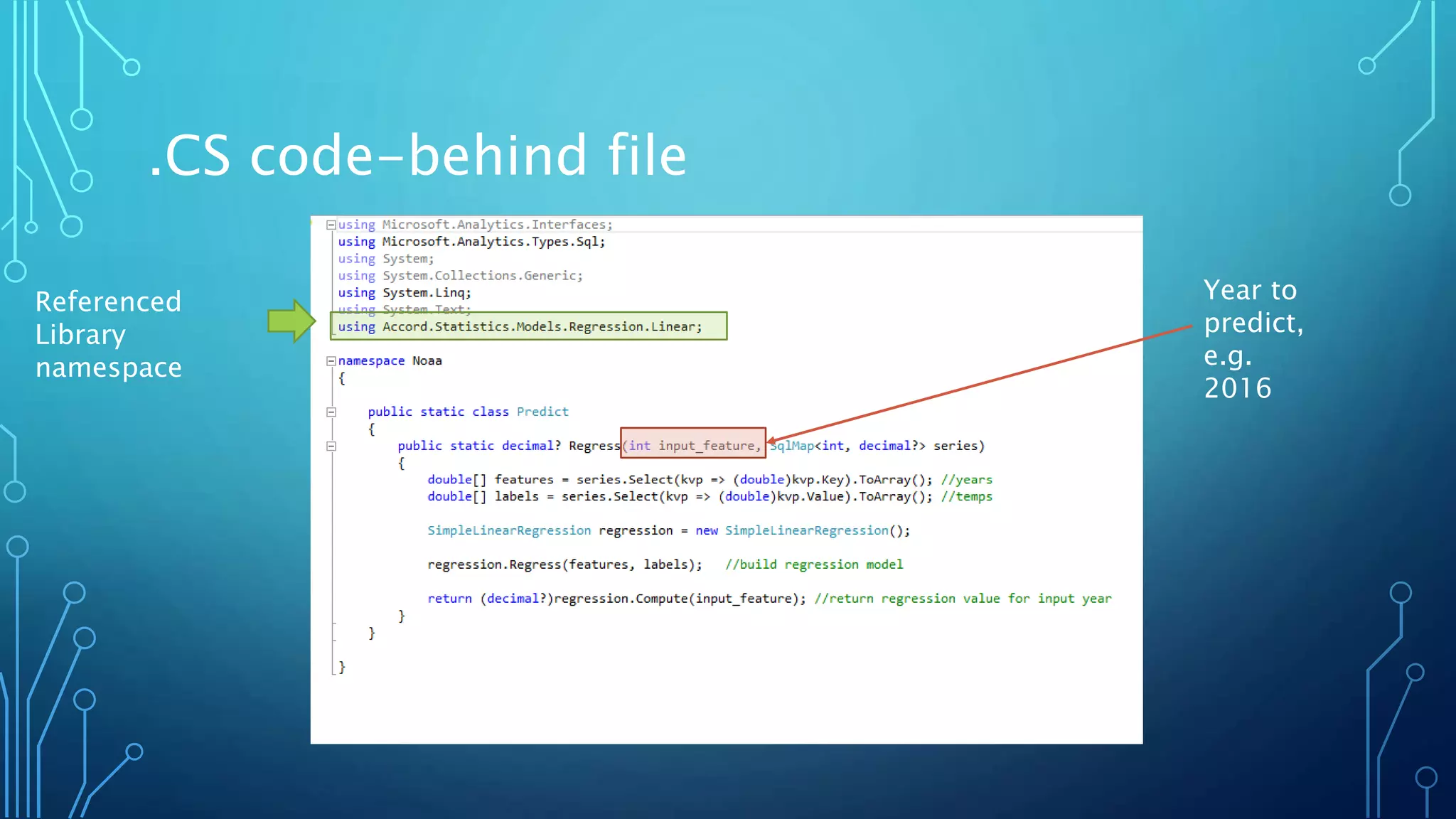 .CS code-behind file
Year to
predict,
e.g.
2016
Referenced
Library
namespace
 