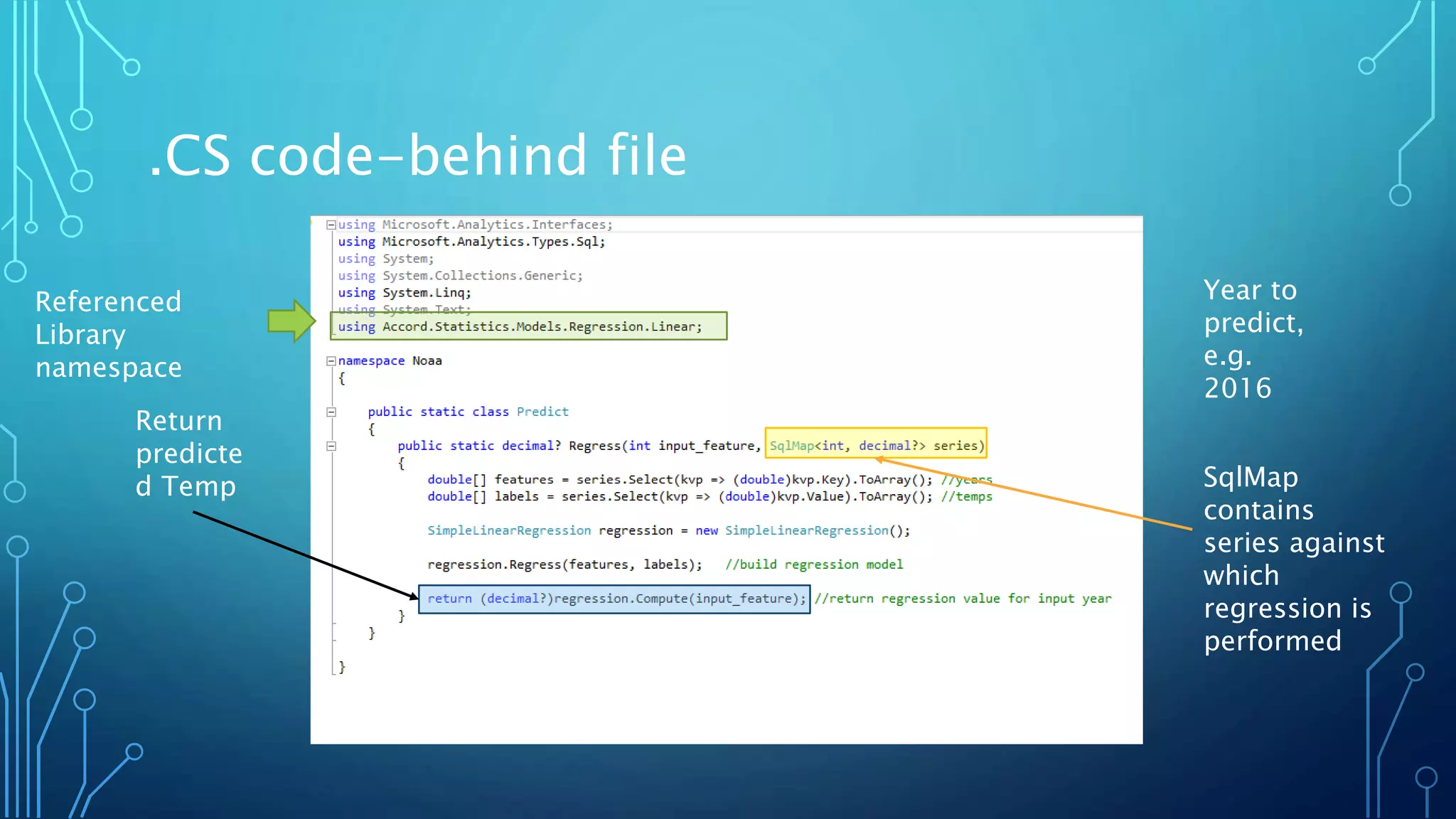 .CS code-behind file
Return
predicte
d Temp
Year to
predict,
e.g.
2016
SqlMap
contains
series against
which
regression is
performed
Referenced
Library
namespace
 