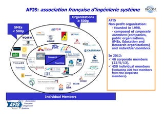 AFIS: association française d’ingénierie système
                                  Organizations
                                     ≥ 500p       AFIS
                                                  Non-profit organization:
 SMEs                                               - founded in 1998,
< 500p                                              - composed of corporate
                                                    members (companies,
                                                    public organizations,
                                                    SMEs, Education and
                                                    Research organizations)
                                                    and individual members.

                                                  In 2012:
                 Recherche
                 Recherche
                  Research
                                                    40 corporate members
                 Enseignement
                  Enseignement
                       Teaching                     (22/5/13),
                                                    450 individual members
                                                    (including 300 free members
                                                    from the corporate
                                                    members).




                 Individual Members
 