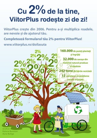 Cu   2% de la tine,
      ViitorPlus rodeste zi de zi!
                     ,
 ViitorPlus crește din 2006. Pentru a-și multiplica roadele,
 are nevoie și de ajutorul tău.
 Completează formularul tău 2% pentru ViitorPlus!
 www.viitorplus.ro/doilasuta
                                      160.000 de puieți plantați
                                               și îngrijiți

                                        32.000 de sacoșe din
                                        material natural produse
                                              și vândute

                                     242 tone de hârtie reciclată
                                      12 persoane cu probleme
                                            sociale angajate




Grafică:
Raluca Borozan
Aura Buliga
 