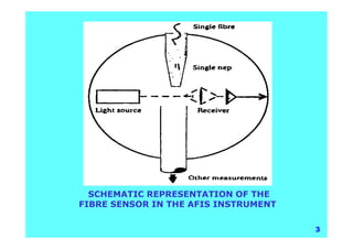 AFIS PRO (2).pdf testing cotton neps, length | PDF