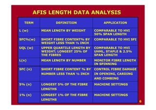 AFIS PRO (2).pdf testing cotton neps, length | PDF