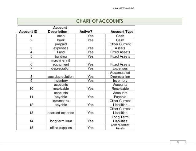 equipment expense of office depreciation type ON APPLIED FINANCIAL SYSTEM ACCOUNTING THE INFORMATION AND