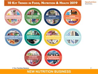The 10 key trends driving food, nutrition and health | PDF