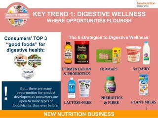 The 10 key trends driving food, nutrition and health | PDF
