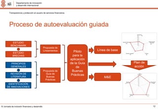 Departamento de innovación
                 y desarrollo internacional


         Transparencia y protección al usuario de servicios financieros




         Proceso de autoevaluación guiada

           ESTUDIO
          BENCHMARK
                                                  Propuesta de
                                                  Lineamientos              Piloto     Línea de base
            ESTUDIO
            BRECHAS                                                        para la
                                                                          aplicación
           PRINCIPIOS                                                     de la Guía                   Plan de
           GENERALES                                                          de                       acción
                                                  Propuesta de             Buenas
          REVISIÓN DE                               Guía de               Prácticas
          LITERATURA                                 Buenas                                M&E
                                                    Prácticas
       IDENTIFICACIÓN
      DE INNOVACIONES




IV Jornada de inclusión financiera y desarrollo                                                                  12
 