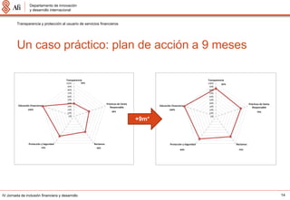Departamento de innovación
                 y desarrollo internacional


         Transparencia y protección al usuario de servicios financieros




         Un caso práctico: plan de acción a 9 meses




                                                                          +9m*




IV Jornada de inclusión financiera y desarrollo                                  14
 