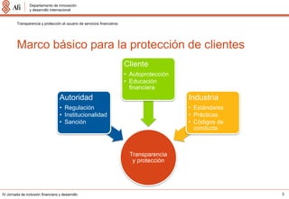 Departamento de innovación
                 y desarrollo internacional


         Transparencia y protección al usuario de servicios financieros




         Marco básico para la protección de clientes
                                                                          Cliente
                                                                          • Autoprotección
                                                                          • Educación
                                                                            financiera
                                   Autoridad                                                 Industria
                                   • Regulación                                              • Estándares
                                   • Institucionalidad                                       • Prácticas
                                   • Sanción                                                 • Códigos de
                                                                                               conducta



                                                                            Transparencia
                                                                             y protección




IV Jornada de inclusión financiera y desarrollo                                                             3
 