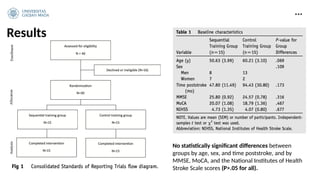 Multiple Center Rcts Sequential Aerobic Exercise and Cognitive Training for Stroke Recovery ...