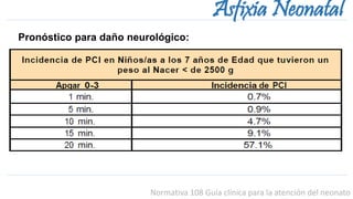 Normativa 108 Guía clínica para la atención del neonato
Asfixia Neonatal
Pronóstico para daño neurológico:
 
