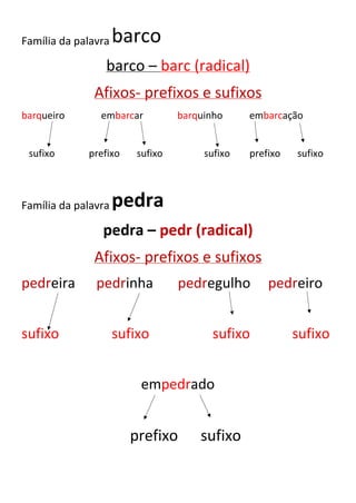 Família da palavra barco
barco – barc (radical)
Afixos- prefixos e sufixos
barqueiro embarcar barquinho embarcação
sufixo prefixo sufixo sufixo prefixo sufixo
Família da palavra pedra
pedra – pedr (radical)
Afixos- prefixos e sufixos
pedreira pedrinha pedregulho pedreiro
sufixo sufixo sufixo sufixo
empedrado
prefixo sufixo
 