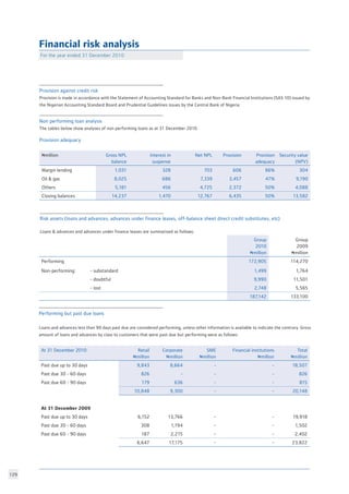 129
Financial risk analysis
Provision against credit risk	 	
Provision is made in accordance with the Statement of Accounting Standard for Banks and Non-Bank Financial Institutions (SAS 10) issued by
the Nigerian Accounting Standard Board and Prudential Guidelines issues by the Central Bank of Nigeria.
Provision adequacy						
Nmillion Gross NPL
balance
Interest in
suspense
Net NPL Provision Provision
adequacy
Security value
(NPV)
Margin lending 1,031 328 703 606 86% 304
Oil  gas 8,025 686 7,339 3,457 47% 9,190
Others 5,181 456 4,725 2,372 50% 4,088
Closing balances 14,237 1,470 12,767 6,435 50% 13,582
For the year ended 31 December 2010	
Non performing loan analysis				
The tables below show analyses of non performing loans as at 31 December 2010.
Group
2010
Nmillion
Group
2009
Nmillion
Performing 172,905 114,270
Non-performing: - substandard 1,499 1,764
- doubtful 9,990 11,501
- lost 2,748 5,565
187,142 133,100
Performing but past due loans
									
Loans and advances less than 90 days past due are considered performing, unless other information is available to indicate the contrary. Gross
amount of loans and advances by class to customers that were past due but performing were as follows:				
										
At 31 December 2010 Retail
Nmillion
Corporate
Nmillion
SME
Nmillion
Financial institutions
Nmillion
Total
Nmillion
Past due up to 30 days 9,843 8,664 - - 18,507
Past due 30 - 60 days 826 - - - 826
Past due 60 - 90 days 179 636 - - 815
10,848 9,300 - - 20,148
At 31 December 2009
Past due up to 30 days 6,152 13,766 - - 19,918
Past due 30 - 60 days 308 1,194 - - 1,502
Past due 60 - 90 days 187 2,215 - - 2,402
6,647 17,175 - - 23,822
Risk assets (loans and advances, advances under finance leases, off-balance sheet direct credit substitutes, etc)
Loans  advances and advances under finance leases are summarised as follows:			
 