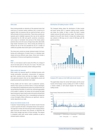 Stanbic IBTC Bank PLC Annual Report 2010 136
Annualreportand
financialstatements
Stress tests					
					
Stress testing provides an indication of the potential losses that
could occur in extreme market conditions and is carried out to
augment other risk measures that are used by the bank, such as
VaR and market risk factor sensitivities. These stress scenarios are
typically used to highlight exposures that may not be explicitly
incorporated by the VaR and specific sensitivity calculations,
such as basis or correlation risks and out of the money option
positions that can be the source of large losses when abnormally
large market movements occur. Stress testing also attempts to
indicate the size of the loss provoked by any of a number of
unlikely but possible shock events given current positions held.	
			
The stress tests carried out include individual market risk factor
testing and combinations of market factors on individual asset
classes and across different asset classes. Stress tests include a
combination of historical and hypothetical simulations.		
					
PV01						
PV01 is a risk measure used to assess the effect of a change of
rate of one basis point on the price of an asset. This limit is set
for the fixed income and money market trading portfolios.	
					
Other market risk measures	 			
Other market risk measures specific to individual business units
include permissible instruments, concentration of exposures,
gap limits, maximum tenor and stop loss triggers. In addition,
only approved products that can be independently priced and
properly processed are permitted to be traded. 		
					
Pricing models and risk metrics used in production systems,
whether these systems are off-the-shelf or in-house developed,
areindependentlyvalidatedbythemarketriskunitbeforetheiruse
and periodically thereafter to confirm the continued applicability
of the models. In addition, the market risk unit assesses the daily
liquid closing price inputs used to value instruments and performs
a review of less liquid prices from a reasonableness perspective
at least fortnightly. Where differences are significant, mark-to-
market adjustments are made.				
Annual net interest income at risk
A dynamic forward-looking annual net interest income forecast
is used to quantify the banks’ anticipated interest rate exposure.
This approach involves the forecasting of both changing balance
sheet structures and interest rate scenarios, to determine the
effect these changes may have on future earnings. The analysis
is completed under both normal market conditions as well as
stressed market conditions.				
	
Distribution of trading income in 2010
The histogram below shows the distribution of daily income
and losses during 2010. It captures trading income volatility
and shows the number of days in which the bank’s trading
related revenues fell within particular ranges. The distribution is
skewed to the profit side. Overall, it shows that trading income
was realised on 206 days out of a total of 248 days with 26
positive out-liers. 	
Analysis of fx value-at-risk (VaR) and actual income	
					
The graph below shows the normal VaR analysis and the actual
income of the foreign currency trading unit in 2010. It reflects
a relative stability in VaR amount despite the fluctuation in
trading income. 					
Frequency of Trading Days
Loss Profit
15
20
0
5
10
40
25
30
35
60
45
50
55
-120
-120≤-105
-105≤-90
-90≤-75
-75≤-60
-60≤-45
-45≤-30
-30≤-15
-15≤0
0≤15
15≤30
30≤45
45≤60
60≤75
75≤90
90≤105
105≤120
120
Foreign Exchange Trading Income  Normal VaR 2009/2010
-600
1,500
1,200
900
600
300
0
-300
Jan-09
Jan-09
Jan-09
Feb-09
Feb-09
Mar-09
Mar-09
Apr-09
Apr-09
May-09
May-09
Jun-09
Jun-09
Jul-09
Jul-09
Jul-09
Aug-09
Aug-09
Sep-09
Sep-09
Oct-09
Oct-09
Nov-09
Nov-09
Dec-10
Dec-10
Jan-10
Jan-10
Jan-10
Feb-10
Feb-10
Mar-10
Mar-10
Apr-10
Apr-10
May-10
May-10
Jun-10
Jun-10
Jul-10
Jul-10
Jul-10
Aug-10
Aug-10
Sep-10
Sep-10
Oct-10
Oct-10
Nov-10
Nov-10
Dec-10
Dec-10
FX PL (USD) Normal VaR
 