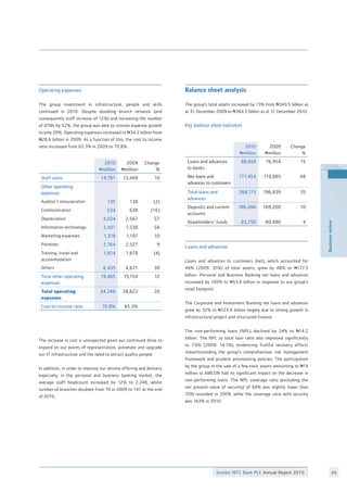 Stanbic IBTC Bank PLC Annual Report 2010 24
Businessreview
Operating expenses
The group investment in infrastructure, people and skills
continued in 2010. Despite doubling branch network (and
consequently staff increase of 12%) and increasing the number
of ATMs by 52%, the group was able to contain expense growth
to only 20%. Operating expenses increased to N34.2 billion from
N28.6 billion in 2009. As a function of this, the cost to income
ratio increased from 65.3% in 2009 to 70.8%.
The increase in cost is unexpected given our continued drive to
expand on our points of representation, automate and upgrade
our IT infrastructure and the need to attract quality people.
In addition, in order to improve our service offering and delivery
especially, in the personal and business banking market, the
average staff headcount increased by 12% to 2,248, whilst
number of branches doubled from 70 in 2009 to 141 at the end
of 2010.
2010
Nmillion
2009
Nmillion
Change
%
Staff costs 14,781 13,469 10
Other operating
expenses:
Auditor’s remuneration 135 138 (2)
Communication 534 638 (16)
Depreciation 4,034 2,567 57
Information technology 2,431 1,538 58
Marketing expenses 1,318 1,197 10
Premises 2,764 2,527 9
Training, travel and
accommodation
1,814 1,878 (4)
Others 6,435 4,671 38
Total other operating
expenses
19,465 15,154 12
Total operating
expenses
34,246 28,623 20
Cost-to-income ratio 70.8% 65.3%
Balance sheet analysis
The group’s total assets increased by 13% from N340.5 billion as
at 31 December 2009 to N384.5 billion as at 31 December 2010.
Key balance sheet indicators
2010
Nmillion
2009
Nmillion
Change
%
Loans and advances
to banks
88,659 76,954 15
Net loans and
advances to customers
177,454 119,885 48
Total loans and
advances
266,113 196,839 35
Deposits and current
accounts
186,466 169,200 10
Shareholders’ funds 83,750 80,480 4
Loans and advances
Loans and advances to customers (net), which accounted for
46% (2009: 35%) of total assets, grew by 48% to N177.5
billion. Personal and Business Banking net loans and advances
increased by 105% to N53.6 billion in response to our group’s
retail footprint.
The Corporate and Investment Banking net loans and advances
grew by 32% to N123.9 billion largely due to strong growth in
infrastructural project and structured finance.
The non-performing loans (NPL) declined by 24% to N14.2
billion. The NPL to total loan ratio also improved significantly
to 7.6% (2009: 14.1%), evidencing fruitful recovery efforts
notwithstanding the group’s comprehensive risk management
framework and prudent provisioning policies. The participation
by the group in the sale of a few toxic assets amounting to N14
million to AMCON had no significant impact on the decrease in
non-performing loans. The NPL coverage ratio (excluding the
net present value of security) of 68% was slightly lower than
70% recorded in 2009, while the coverage ratio with security
was 163% in 2010.
 