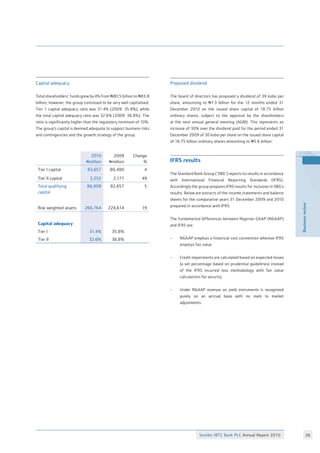 Stanbic IBTC Bank PLC Annual Report 2010 26
Businessreview
Capital adequacy
Total shareholders’ funds grew by 4% from N80.5 billion to N83.8
billion, however, the group continued to be very well capitalised.
Tier 1 capital adequacy ratio was 31.4% (2009: 35.8%), while
the total capital adequacy ratio was 32.6% (2009: 36.8%). The
ratio is significantly higher than the regulatory minimum of 10%.
The group’s capital is deemed adequate to support business risks
and contingencies and the growth strategy of the group.
2010
Nmillion
2009
Nmillion
Change
%
Tier I capital 83,657 80,480 4
Tier II capital 3,252 2,177 49
Total qualifying
capital
86,909 82,657 5
Risk weighted assets 266,764 224,614 19
Capital adequacy
Tier I 31.4% 35.8%
Tier II 32.6% 36.8%
Proposed dividend
The board of directors has proposed a dividend of 39 kobo per
share, amounting to N7.3 billion for the 12 months ended 31
December 2010 on the issued share capital of 18.75 billion
ordinary shares, subject to the approval by the shareholders
at the next annual general meeting (AGM). This represents an
increase of 30% over the dividend paid for the period ended 31
December 2009 of 30 kobo per share on the issued share capital
of 18.75 billion ordinary shares amounting to N5.6 billion.
IFRS results
The Standard Bank Group (‘SBG’) reports its results in accordance
with International Financial Reporting Standards (IFRS).
Accordingly the group prepares IFRS results for inclusion in SBG’s
results. Below are extracts of the income statements and balance
sheets for the comparative years 31 December 2009 and 2010
prepared in accordance with IFRS.
The fundamental differences between Nigerian GAAP (NGAAP)
and IFRS are:
•	 NGAAP employs a historical cost convention whereas IFRS
	 employs fair value.
•	 Credit impairments are calculated based on expected losses
	 (a set percentage based on prudential guidelines) instead
	 of the IFRS incurred loss methodology with fair value
	 calculations for security.
•	 Under NGAAP revenue on yield instruments is recognized
	 purely on an accrual basis with no mark to market
	 adjustments.
 