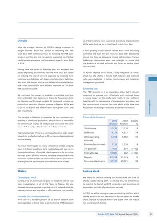 Stanbic IBTC Bank PLC Annual Report 2010 32
Businessreview
Overview
Since the strategic decision in 2008 to reduce exposure to
margin facilities, focus was placed on rebuilding the PBB
asset book. With continuous focus on reviewing the PBB asset
products portfolio and the risk appetite supported by effective
credit approval processes, the business unit grew its asset book
at 93%.
Having a low risk assets to liabilities ratio, less emphasis was
placed on growing the liabilities base and more focus was placed
on reducing the cost of interest expenses by replacing more
expensive term liabilities with lower priced short term liabilities.
As a result, the deposit mix (i.e ratio of low cost deposits (savings
and current accounts) to total deposits) improved to 72% from
61% recorded in 2009.
We continued the journey to establish a profitable and long
term sustainable retail business in Nigeria by focusing on both
the Business and Personal markets. We continued to grow our
physical and electronic channel presence in Nigeria. At the end
of 2010, our branch and ATM networks have grown to 141 and
200 respectively.
This increase in footprint is supported by the continuous on-
boarding of clients and profitability of such clients is ensured by
the delivering of a range of products and services to the client
base, which are aligned to their needs and requirements.
To ensure improved efficiency, continuous focus has been placed
towards the productivity of our staff and improved processes and
service delivery.
To ensure client loyalty in a very competitive market, ongoing
focus is to foster good long term relationships with our clients
through the delivery of positive client experiences by recruiting
the right quality of staff, ensuring they have adequate skills and
motivated by team leaders to add value through the provision of
offering financial solutions and unsurpassable service levels.
Strategy
Expanding our reach
During 2010, we continued to grow our footprint and we now
have representation in all of the States in Nigeria. We also
followed the same approach regarding our ATM network while the
internet platform was upgraded to offer additional functionality.
Improving the customer experience
With close to a hundred percent of our branch network both
being upgraded or brand new, as well as having ATMs deployed
at all the branches; client experience levels have improved while
at the same time we are in closer reach to our client base.
A fast growing branch network comes with a new and young
workforce and much time and resources have been deployed to
ensure that they are adequately trained and developed. Various
leadership interventions were also arranged to ensure that
the workforce are well motivated and focus on positive client
interventions.
To further improve service levels, a fully integrated call centre,
which has the ability to handle both inbound and outbound
calls, was established to deliver client enquiry and complaints
management processes.
Containing cost
The PBB business is in an expanding phase but it remains
important to manage costs effectively and continued focus
is being placed on the productivity levels of our workforce
together with the improvement of processes and procedures and
the centralization of certain functions whilst at the same time
focusing on increasing transactional activities and revenues.
Financial performance
2010
Nmillion
2009
Nmillion
Growth
%
Total Income 12,236 11,318 8
Staff costs 6,124 4,572 34
Other operating
expenses
6,408 4,582 40
Provision for risk assets 1,133 1,038 9
Tax provision (429) 304 (100)
Profit after tax (1,000) 882 (100)
Deposits 82,224 75,014 10
Gross loans  advances 57,335 29,721 93
Looking ahead
We intend to continue growing our market share and share of
clients’ wallets during 2011. To achieve this, we will continue
to invest in the branch and ATM networks as well as continue to
expand our portfolio of products and services.
In 2011, we will be moving to a new core banking platform, which
should assist us in our aspirations to further grow our market
share, improve our service delivery and at the same time reduce
our overall cost of delivery.
 
