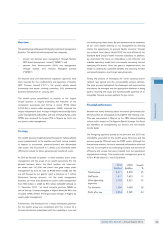 Stanbic IBTC Bank PLC Annual Report 2010 50
Businessreview
Overview
Thewealthgroupisthegroup’sthirdpartyinvestmentmanagement
business. The wealth division comprised two companies:
•	 private non-pension asset management through Stanbic
	 IBTC Asset Management Limited (“SIAML”); and
•	 pension fund administration (PFA) and management
	 through Stanbic IBTC Pension Managers Limited
	 (“SIPML”).
All required local and international regulatory approvals have
been received for the establishment and operation of Stanbic
IBTC Trustees Limited (“SITL”), the group’s wholly owned
trusteeship and estate planning subsidiary. SITL commenced
business formally from 01 January 2011.
The wealth group consolidated its position as the largest
wealth business in Nigeria extending the franchise of the
component businesses and hitting a record N580 billion
(US$3.8b) in assets under management. SIAML remained the
largest independent asset manager in Nigeria measured by assets
under management and number and size of mutual funds, while
SIPML also remained the largest PFA in Nigeria by client size
and assets under management.
Strategy
The wealth business model remained focused on helping clients
invest predominantly in the equities and fixed income markets
in Nigeria to accumulate, preserve/protect and decumulate
their assets. The inclusion of SITL allows us to extend the client
offering to include the (inter-generational) transfer of assets.
In 2010 we focused on growth – in client numbers; assets under
management and the scope of our wealth operations. For the
pension business, where the client numbers are important,
we added over 100,000 new clients and grew assets under
management by 43% to close at N489 billion (US$3.2b). We
are still focused on our goal to reach a milestone of 1 million
Retirement Savings accounts. For the asset management
business, we more than doubled our assets under management
from N43 billion in 2009 to N91 billion (US$600 million) on
31 December 2010. This result instantly positions SIAML as
one of the top 10 asset managers in Nigeria when the PFAs are
included. SIPML remains the largest asset manager in Nigeria by
assets under management.
Furthermore, the foundation for a robust distribution platform
for the wealth group was established with the creation of a
focused distribution (sales) team with the capability to cross sell
2010
Nmillion
2009
Nmillion
Growth
%
Total income 8,671 6,919 25
Staff costs 1,631 1,453 12
Other operating
expenses
2,750 2,031 35
Tax provision 1,396 1,090 28
Profit after tax 2,894 2,345 24
into other group client bases. We also commenced the extension
of our client wealth offering to risk management by offering
clients the opportunity to procure health insurance through
our network from Liberty Health/THT, the local affiliate of the
Standard Bank Group’s health insurance subsidiary. In addition,
we maintained the focus on embedding a cost effective and
scalable operating model and continuously improving internal
operating efficiencies. After two years of implementation, the
model is yielding the expected benefits and ensuring minimal
cost growth despite a much larger operating scale.
Finally, the process of leveraging the bank’s growing branch
network was agreed and the accountability process defined.
The pilot process highlighted the challenges and opportunities
that should be managed and the appropriate attention is being
paid to resolving the issues and harnessing the potential of an
integrated financial services platform for our clients.
Financial performance
We were not overly ambitious about the market performance for
2010 based on an anticipated overhang from the financial crisis.
This was exacerbated in Nigeria by the CBN induced banking
reform and its impact on The Nigerian Stock Exchange. Our focus
was therefore on strengthening our annuity and non-volatile
income bases.
The foregoing approach proved to be prescient and 2010 was
remarkably successful for the wealth group. Revenues and net
earnings grew by 25% each over the 2009 results. Although the
fee pressure remains, the much improved performance reflected
not only the strength of our underlying business, but the level of
efficiency and savings that was extracted from our operational
improvement strategy. Total assets under management grew by
51% to N580 billion (i.e. over $3.8 billion).
 