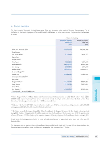 Stanbic IBTC Bank PLC Annual Report 2010 60
Annualreportand
financialstatements
d. 	 Directors’ shareholding
The direct interest of directors in the issued share capital of the bank as recorded in the register of directors’ shareholding and / or as
notified by the directors for the purposes of section 275 and 276 of CAMA and the listing requirements of The Nigerian Stock Exchange are
as follows:
Direct shareholding
Number of ordinary
shares held
Number of ordinary
shares held
2010 2009
Atedo N. A. Peterside OON 220,000,000 220,000,000
Chris Newson - -
Sola David - Borha 16,121,573 16,121,573
Marna Roets - -
Jacques Troost - -
Yinka Sanni 1,000,000 1,000,000
Moses Adedoyin 44,400,000 44,320,000
Sam Cookey 2,000,000 2,000,000
Ahmed Dasuki*** 109,000,722 109,000,722
Dr Alewyn Burger*** - -
Ifeoma Esiri 100,844,394 113,844,394
Christopher Kolade CON*** - -
Ben Kruger - -
Bhagwan Mahtani * 53,373,333 53,373,333
Ratan Mahtani * 53,373,333 53,373,333
Jacko Maree - -
Sam Unuigbe*** 121,605,600 121,605,600
Lt Gen (rtd) M.I. Wushishi CFR GCON** - -
* Messrs Bhagwan Mahtani and Ratan Mahtani both have indirect shareholdings amounting to 2,002,457,635 ordinary shares (2009:
2,002,457,635) respectively through First Century International Limited, Churchgate Limited, International Seafoods Limited, Foco
International Limited, Aegean Investments Limited and R B Investments Limited.
**Lt General (rtd) Wushishi CFR GCON, who retired from the Board in June 2010, has an indirect shareholding amounting to 214,000,000
ordinary shares (2009: 214,000,000) through Umfat Holdings Limited.
***Dr. Alewyn Burger, Dr. Christopher Kolade CON, Mallam Ahmed Dasuki, Mr. Bhagwan Mahtani and Mr. Sam Unuigbe voluntarily retired
during 2010. The board also appointed Mr. Arnold Gain as a director after the Annual General Meeting held in June 2010. His appointment is
effective 25 February 2011. Shareholders will be requested to appoint Mr Gain as a director at the Annual General Meeting holding in 2011.
Arnold Gain’s shareholding position which is nil is not reflected above because his appointment to the board took effect after 31
December 2010.
The directors to retire by rotation at the next Annual General Meeting (AGM) are Mr Atedo N. A. Peterside OON, Mr Moses Adedoyin, Mrs
Ifeoma Esiri and Ms Marna Roets. All of these directors, being eligible, offer themselves for re – election.
 
