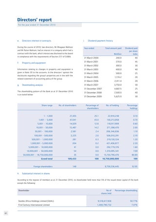 61
Directors’ report
For the year ended 31 December 2010
e. 	 Directors interest in contracts
During the course of 2010, two directors, Mr Bhagwan Mahtani
and Mr Ratan Mahtani, had an interest in a company which had a
contract with the bank, which interest was disclosed to the board
in compliance with the requirements of Section 277 of CAMA.
f. 	 Property and equipment
Information relating to changes in property and equipment is
given in Note 20 to the accounts. In the directors’ opinion the
disclosures regarding the group’s properties are in line with the
related statement of accounting policy of the group.
g. 	 Shareholding analysis
The shareholding pattern of the Bank as at 31 December 2010
is as stated below:
h. 	 Substantial interest in shares
According to the register of members as at 31 December 2010, no shareholder held more than 5% of the issued share capital of the bank
except the following:
Shareholder No of
shares held
Percentage shareholding
Stanbic Africa Holdings Limited (SAHL) 9,518,617,926 50.77%
First Century International Limited 1,400,790,732 7.47%
Share range No. of shareholders Percentage of
shareholders
No. of holding Percentage
holdings
1 - 1,000 27,455 25.1 22,910,238 0.10
1,001 - 5,000 47,041 43.0 130,213,858 0.70
5,001 - 10,000 14,029 12.8 118,917,909 0.60
10,001 - 50,000 15,487 14.2 371,398,470 2.00
50,001 - 100,000 2,581 2.4 206,346,836 1.10
100,001 - 500,000 2,225 2.0 506,010,291 2.70
500,001 - 1,000,000 281 0.3 219,130,334 1.20
1,000,001 - 5,000,000 204 0.2 421,406,877 2.20
5,000,001 - 10,000,000 41 0.0 292,779,376 1.60
10,000,001 - 50,000,000 54 0.0 1,310,095,341 7.00
50,000,001 - 18,750,000,000 35 0.0 15,150,790,470 80.80
Grand total 109,433 100 18,750,000,000 100
Foreign shareholders 148 9,759,536,445 52.05
Year ended Total amount paid
Nmillion
Dividend paid
per share
kobo
31 March 2000 240.0 40
31 March 2001 270.0 45
31 March 2002 300.0 30
31 March 2003 400.0 40
31 March 2004 500.0 25
31 March 2005 1,174.2 20
31 March 2006 2,411.4 20
31 March 2007 3,750.0 30
31 December 2007 4,687.5 25
31 December 2008 7,500.0 40
31 December 2009 5,625.0 30
i.	 Dividend payment history
 