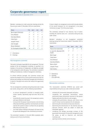 71
Corporate governance report
For the year ended 31 December 2010
Name Feb April July Oct
Ben Kruger (chairman)
Chris Newson
Sola David-Borha
Yinka Sanni
Jacques Troost
Sam Unuigbe
Moses Adedoyin
Dr Christopher Kolade CON
	= Attendance
A	 = Apology
Risk management committee
The board is ultimately responsible for risk management. The main
purpose of the risk management committee, as specified in its
mandate is the provision of independent and objective oversight
of risk management within the group. The committee is assisted in
fulfilling its mandate by a number of management committees.
To achieve effective oversight, the committee reviews and
assesses the integrity of risk control systems and ensures that risk
policies and strategies are effectively managed and contribute to
a culture of discipline and control that reduces the opportunity
for fraud.
The risk management committee during the period under review
was vested, among others, with the following responsibilities:
- 	 to oversee management’s activities in managing credit,
	 market, liquidity, operational, legal and other risks of the
	 bank;
- 	 to periodically review the group’s risk management systems
	 and report thereon to the board;
- 	 to ensure that the group’s material business risks are being
	 effectively identified, quantified, monitored and controlled
	 and that the systems in place to achieve this are operating
	 effectively at all times; and
- 	 such other matters relating to the group’s risk assets as may
	 be specifically delegated to the committee by the board.
The committee’s mandate is in line with SBG’s standards, while
taking account of local circumstances.
A more in-depth risk management section which provides details
of the overall framework for risk management in the group
commences on page 119 of this annual report.
The committee consisted of nine directors, four of whom,
including the chairman were non – executives during the year
under review.
Members’ attendance at risk management committee
meetings during the financial year ended 31 December 2010 is
stated below:
Name Feb April July Oct
Ifeoma Esiri (chairman)
Lt. Gen M.I. Wushishi CFR
GCON
Ben Kruger
Yinka Sanni
Chris Newson
Sola David-Borha
Marna Roets
Jacques Troost
Sam Cookey
= Attendance
A = Apology
- = Not applicable
Remuneration committee
The remuneration committee (REMCO) was vested with
responsibilities during the year under review that included:
- 	 reviewing the remuneration philosophy and policy;
- 	 considering the guaranteed remuneration, annual
	 performance bonus and pension incentives of the group’s
	 highest-paid executive directors and managers;
- 	 reviewing the performance measures and criteria to be
	 used for annual incentive payments for all employees;
- 	 determining the remuneration of executive directors;
- 	 determining the remuneration of the chairman and non-
	 executive directors, which are subject to board and
	 shareholder approval;
- 	 considering the average percentage increases of the
	 guaranteed remuneration of executive management across
	 the group, as well as long-term and short-term
	 incentives; and
- 	 agreeing incentive schemes across the group.
Members’ attendance at credit committee meetings during the
financial year ended 31 December 2010 are stated below:
 