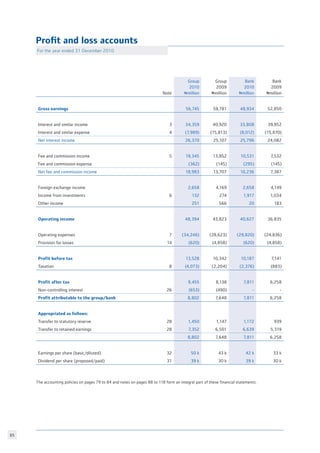 85
For the year ended 31 December 2010
Note
Group
2010
Nmillion
Group
2009
Nmillion
Bank
2010
Nmillion
Bank
2009
Nmillion
Gross earnings 56,745 59,781 48,934 52,850
Interest and similar income 3 34,359 40,920 33,808 39,952
Interest and similar expense 4 (7,989) (15,813) (8,012) (15,870)
Net interest income 26,370 25,107 25,796 24,082
Fee and commission income 5 19,345 13,852 10,531 7,532
Fee and commission expense (362) (145) (295) (145)
Net fee and commission income 18,983 13,707 10,236 7,387
Foreign exchange income 2,658 4,169 2,658 4,149
Income from investments 6 132 274 1,917 1,034
Other income 251 566 20 183
Operating income 48,394 43,823 40,627 36,835
Operating expenses 7 (34,246) (28,623) (29,820) (24,836)
Provision for losses 14 (620) (4,858) (620) (4,858)
Profit before tax 13,528 10,342 10,187 7,141
Taxation 8 (4,073) (2,204) (2,376) (883)
Profit after tax 9,455 8,138 7,811 6,258
Non-controlling interest 26 (653) (490) - -
Profit attributable to the group/bank 8,802 7,648 7,811 6,258
Appropriated as follows:
Transfer to statutory reserve 28 1,450 1,147 1,172 939
Transfer to retained earnings 28 7,352 6,501 6,639 5,319
8,802 7,648 7,811 6,258
Earnings per share (basic/diluted) 32 50 k 43 k 42 k 33 k
Dividend per share (proposed/paid) 31 39 k 30 k 39 k 30 k
The accounting policies on pages 79 to 84 and notes on pages 88 to 118 form an integral part of these financial statements.
Profit and loss accounts
 