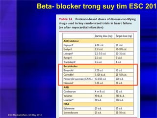 Beta- blocker trong suy tim ESC 2012
ESC Medical Affairs | 29 May 2012
 