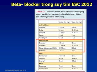 Beta- blocker trong suy tim ESC 2012
ESC Medical Affairs | 29 May 2012
 