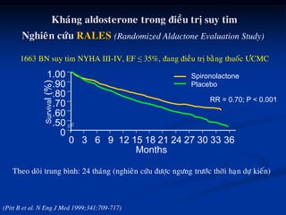 (Pitt B et al. N Eng J Med 1999;341:709-717)
RR = 0.70; P < 0.001
Months
Survival(%)
3633302724211815129630
1.00
.90
.80
.70
.60
.50
0
Spironolactone
Placebo
Khaùng aldosterone trong ñieàu trò suy tim
Nghieân cöùu RALES (Randomized Aldactone Evaluation Study)
Theo doõi trung bình: 24 thaùng (nghieân cöùu ñöôïc ngöng tröôùc thôøi haïn döï kieán)
1663 BN suy tim NYHA III-IV, EF ≤ 35%, ñang ñieàu trò baèng thuoác ÖCMC
 