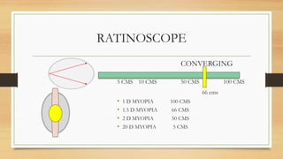 RATINOSCOPE
CONVERGING
5 CMS 10 CMS 50 CMS 100 CMS
66 cms
• 1 D MYOPIA 100 CMS
• 1.5 D MYOPIA 66 CMS
• 2 D MYOPIA 50 CMS
• 20 D MYOPIA 5 CMS
 