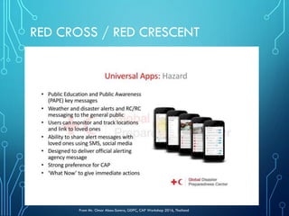 RED CROSS / RED CRESCENT
From Mr. Omar Abou-Samra, GDPC, CAP Workshop 2016, Thailand
 