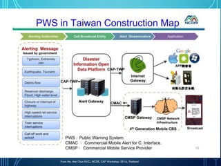 From Ms. Mei Chun KUO, NCDR, CAP Workshop 2016, Thailand
 