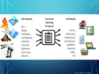 Source: WMO No. 1109/ PSW27
 