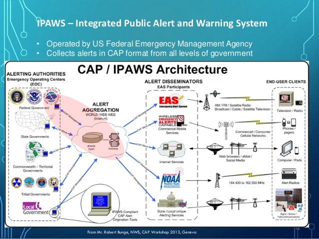 Common alerting protocol overview for pagasa 2016 [autosaved] [autosa…