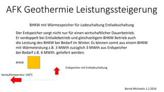 AFK Geothermie Leistungssteigerung
BHKW mit Wärmespeicher für Ladeschaltung Entladeschaltung
Bernd Michaelis 1.2.2016
Der Erdspeicher sorgt nicht nur für einen wirtschaftlicher Dauerbetrieb.
Er verdoppelt bei Entladebetrieb und gleichzeitigem BHKW Betrieb auch
die Leistung des BHKW bei Bedarf im Winter. Es können somit aus einem BHKW
mit Wärmeleistung z.B. 3 MWth zuzüglich 3 MWth aus Erdspeicher
bei Bedarf z.B. 6 MWth. geliefert werden.
BHKW
Vorlauftemperatur 130°C
Erdspeicher mit Entladeschaltung
 
