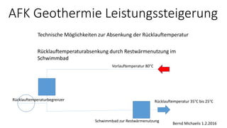 AFK Geothermie Leistungssteigerung
Technische Möglichkeiten zur Absenkung der Rücklauftemperatur
Rücklauftemperaturabsenkung durch Restwärmenutzung im
Schwimmbad
Bernd Michaelis 1.2.2016
RTB
Rücklauftemperaturbegrenzer
Vorlauftemperatur 80°C
Rücklauftemperatur 35°C bis 25°C
Schwimmbad zur Restwärmenutzung
 