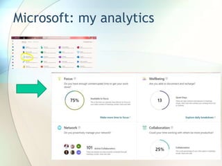 Microsoft: my analytics
 