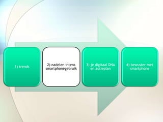 1) trends
2) nadelen intens
smartphonegebruik
3) je digitaal DNA
en actieplan
4) bewuster met
smartphone
 