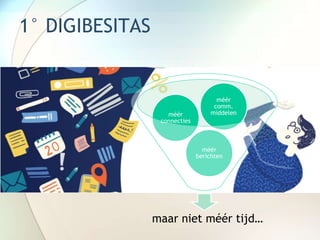 1° DIGIBESITAS
maar niet méér tijd…
méér
berichten
méér
connecties
méér
comm.
middelen
 